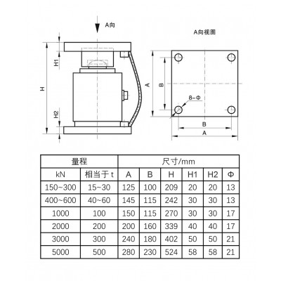 NTJH-3M柱式称重模块图3