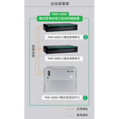 PMC-6000-R箱式变电站RTU 电力终端图2